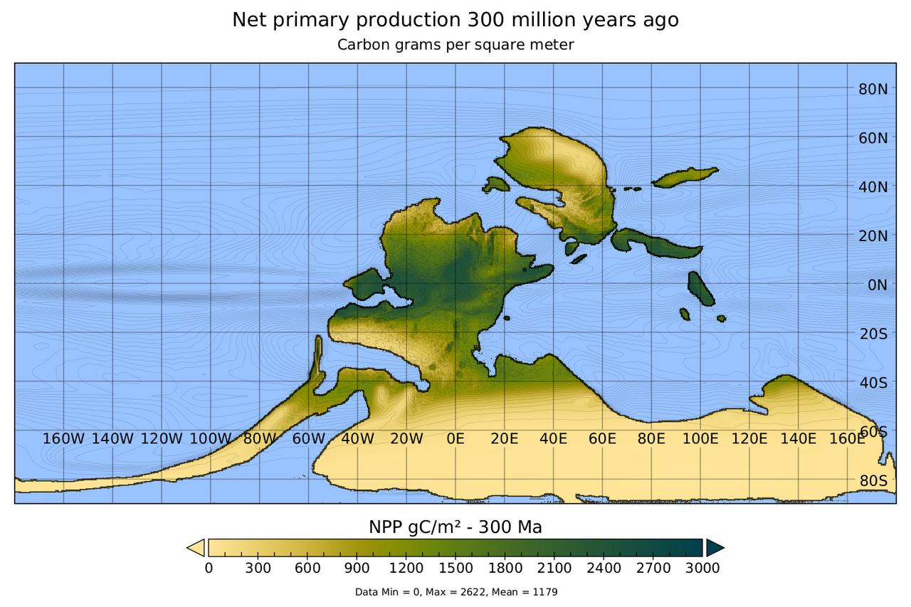 Primary production